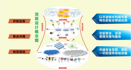 智慧城市典范 泰豪湘潭PPP項目榮膺《數字中國--智慧城市高質量案例精選》